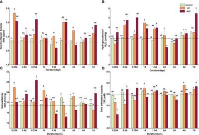 Characterization of ascorbate-glutathione cycle response in Zostera marina seedlings under short-term temperature surge
